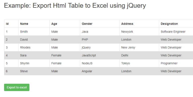 Export HTML Table To Excel Using JQuery – Coderszine