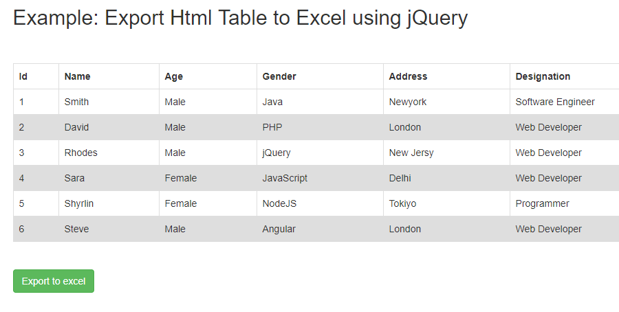 Necesario P ndulo Esfera Display Excel Data In Html Table Humo 