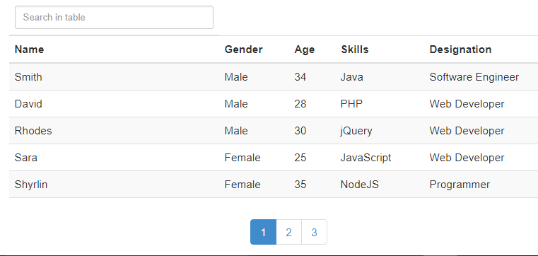 angular-smart-table-with-pagination-search-and-sorting-coderszine