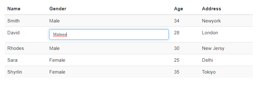 Editable Html Table With Jquery Php And Mysql Coderszine 0482